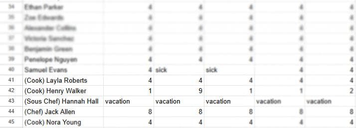 Messy Excel Spreadsheet